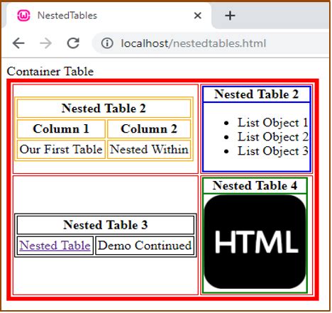 html table w3schools|HTML Tables: how to create and style tables with .